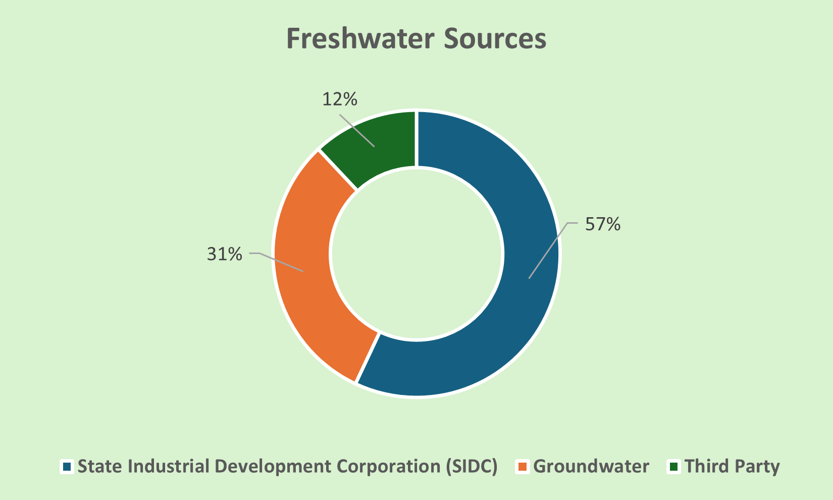 freshwater