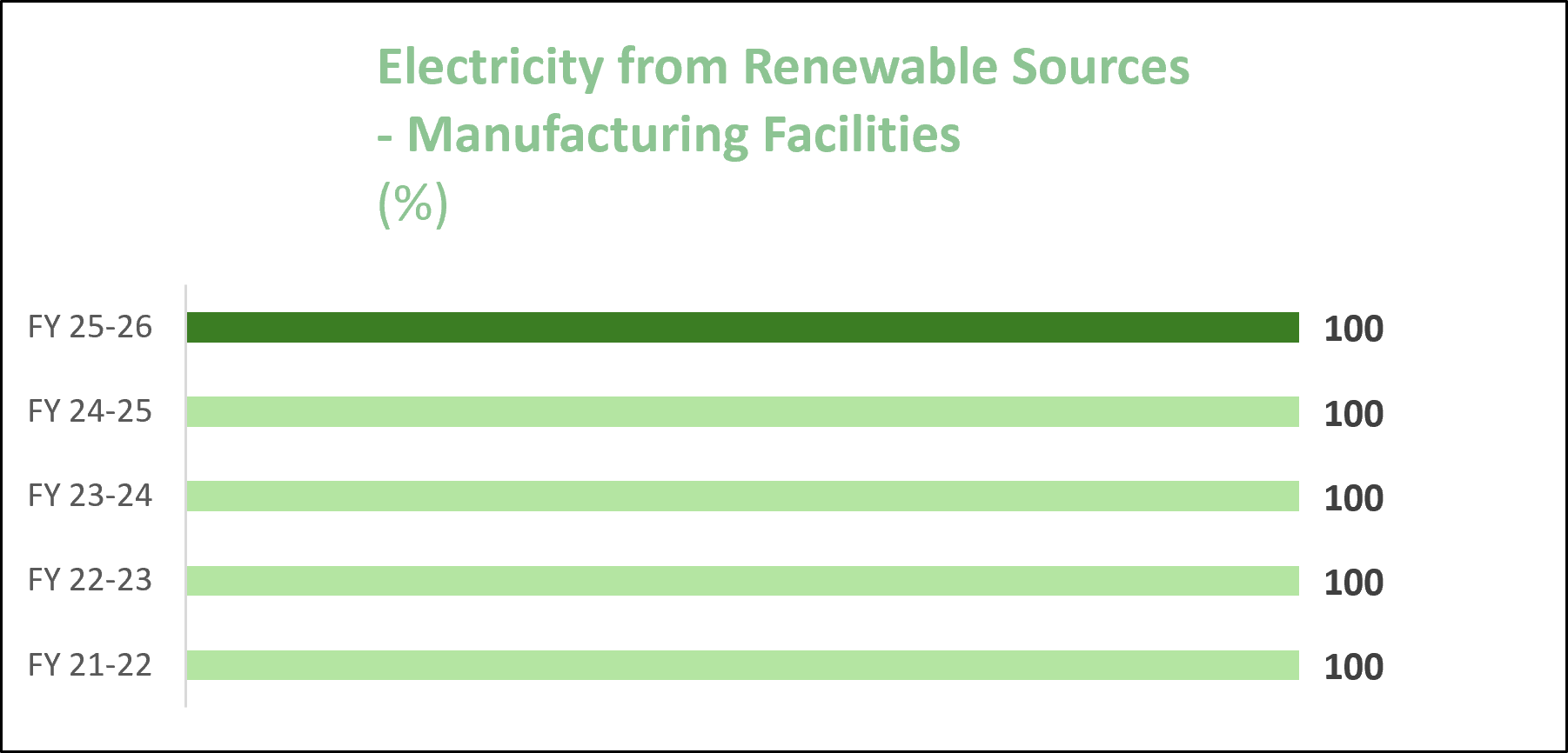 Renewable Energy