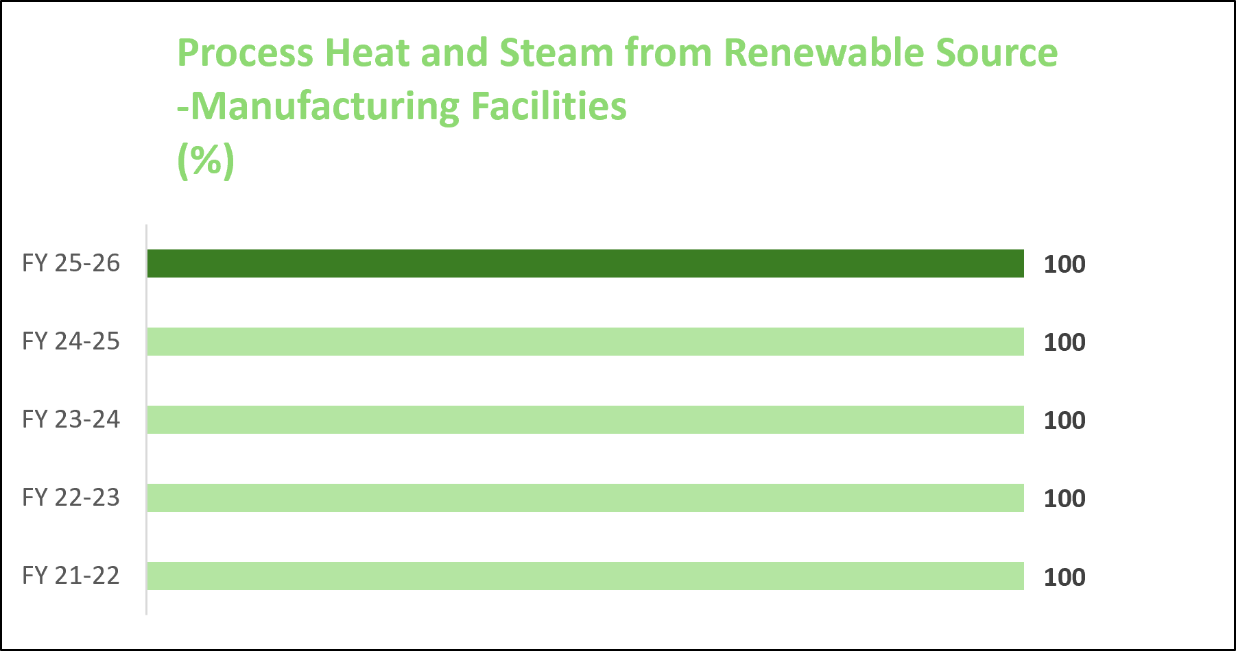 Renewable Energy