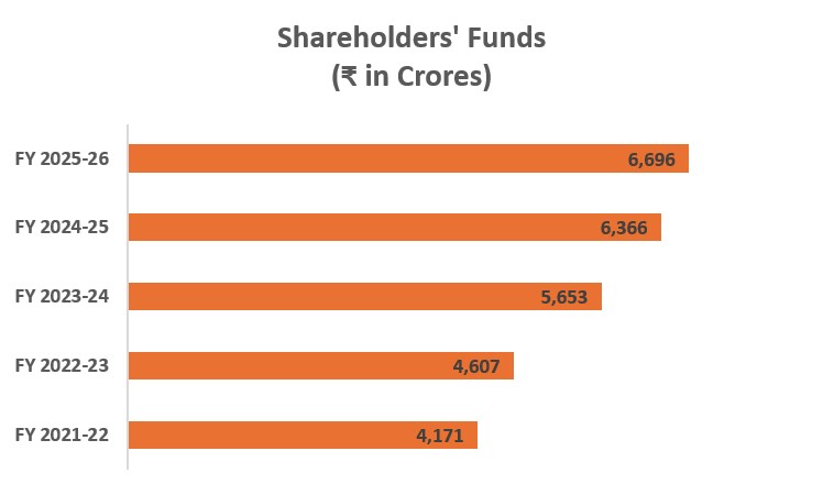 SHAREHODERS’ FUNDS