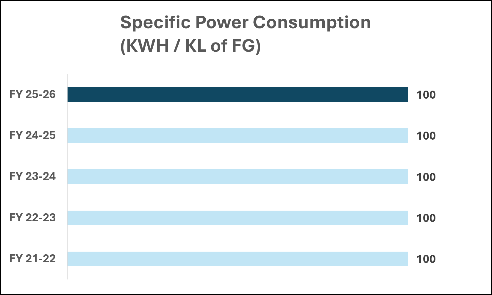 Specific Power Consumption