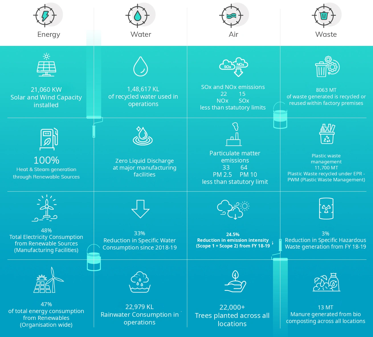 Infographic