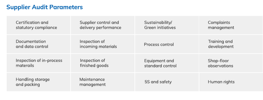Revised Supplier Due Diligence
